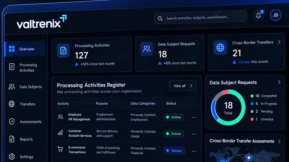 Illustrative Privacy Suite dashboard with demo data: a register of processing activities, data subject request status and cross-border transfer assessments